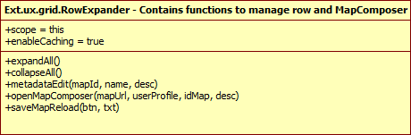 MapStore Architecture