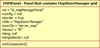 MapStore Architecture