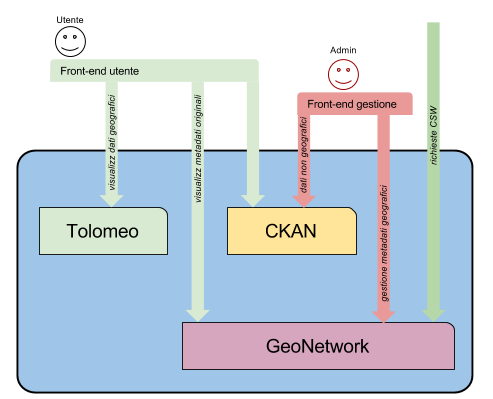 ../_images/cerco_node_arch.png
