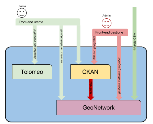 ../_images/cerco_node_partner.png