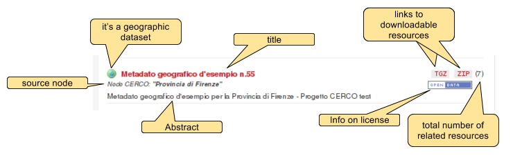 ../../_images/ckan_dataset_item_comm.png