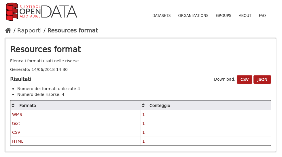 ../_images/reports-view-resource-type.png